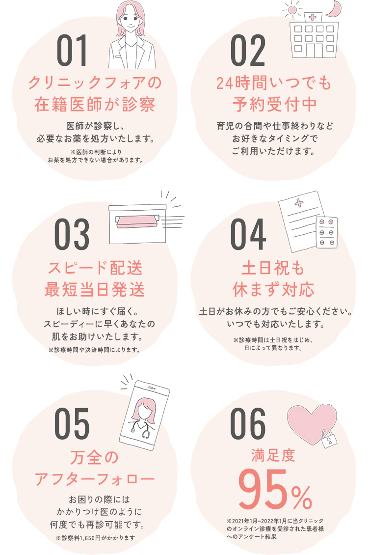6つのポイント