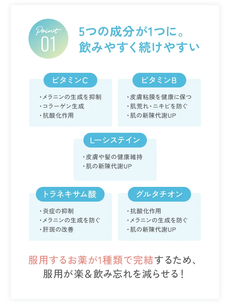 Point01
