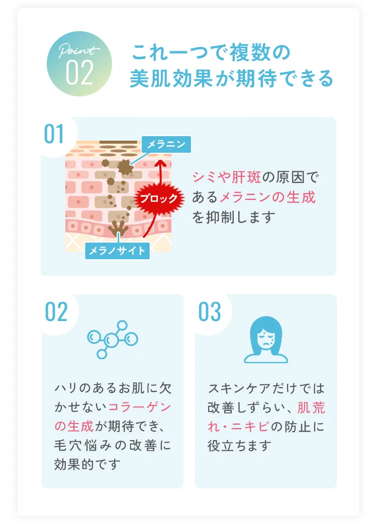 Point02