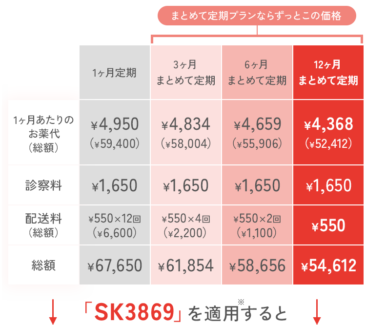 まとめて定期プランならずっとこの価格