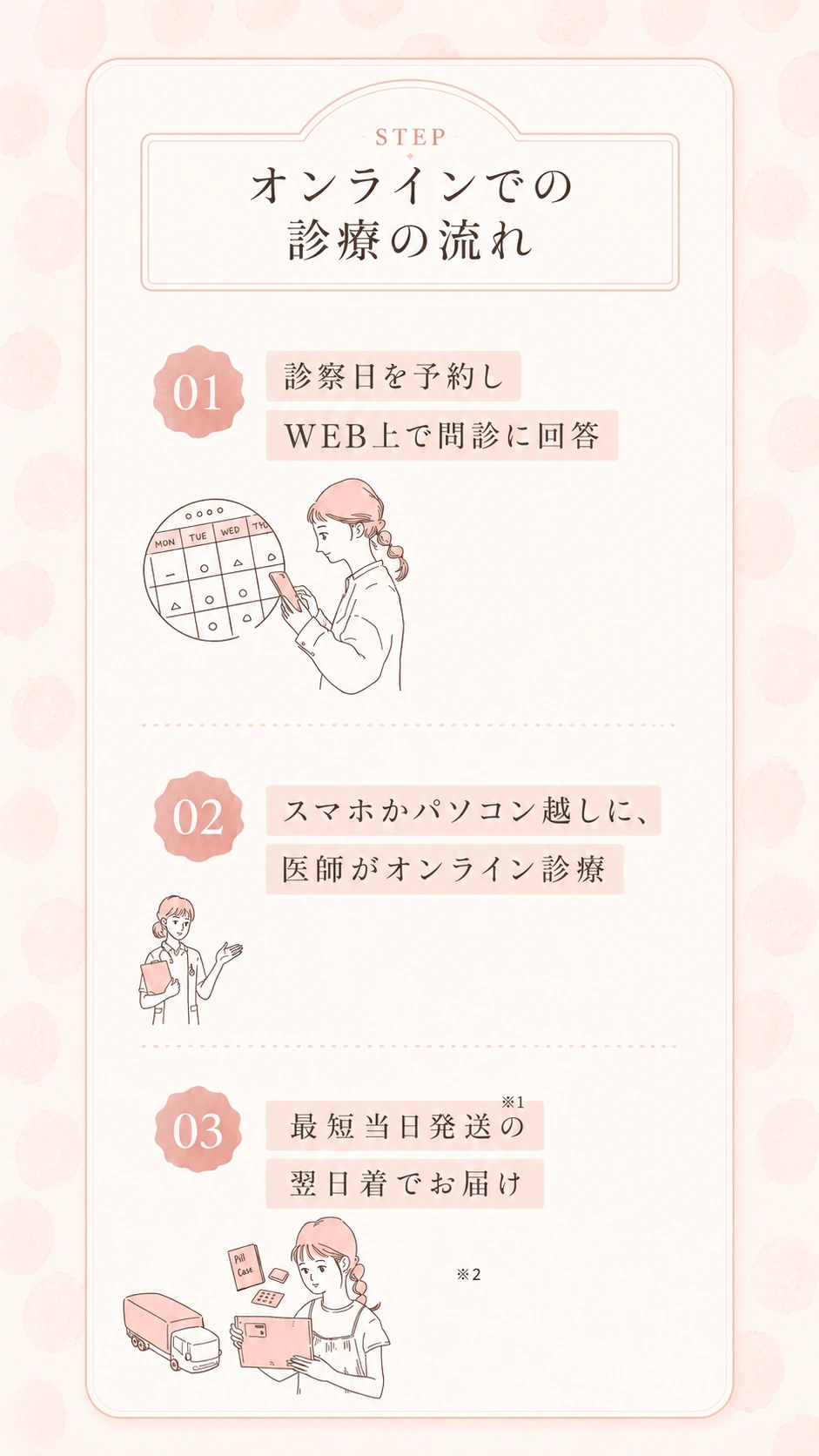 ご自宅で、4ステップ