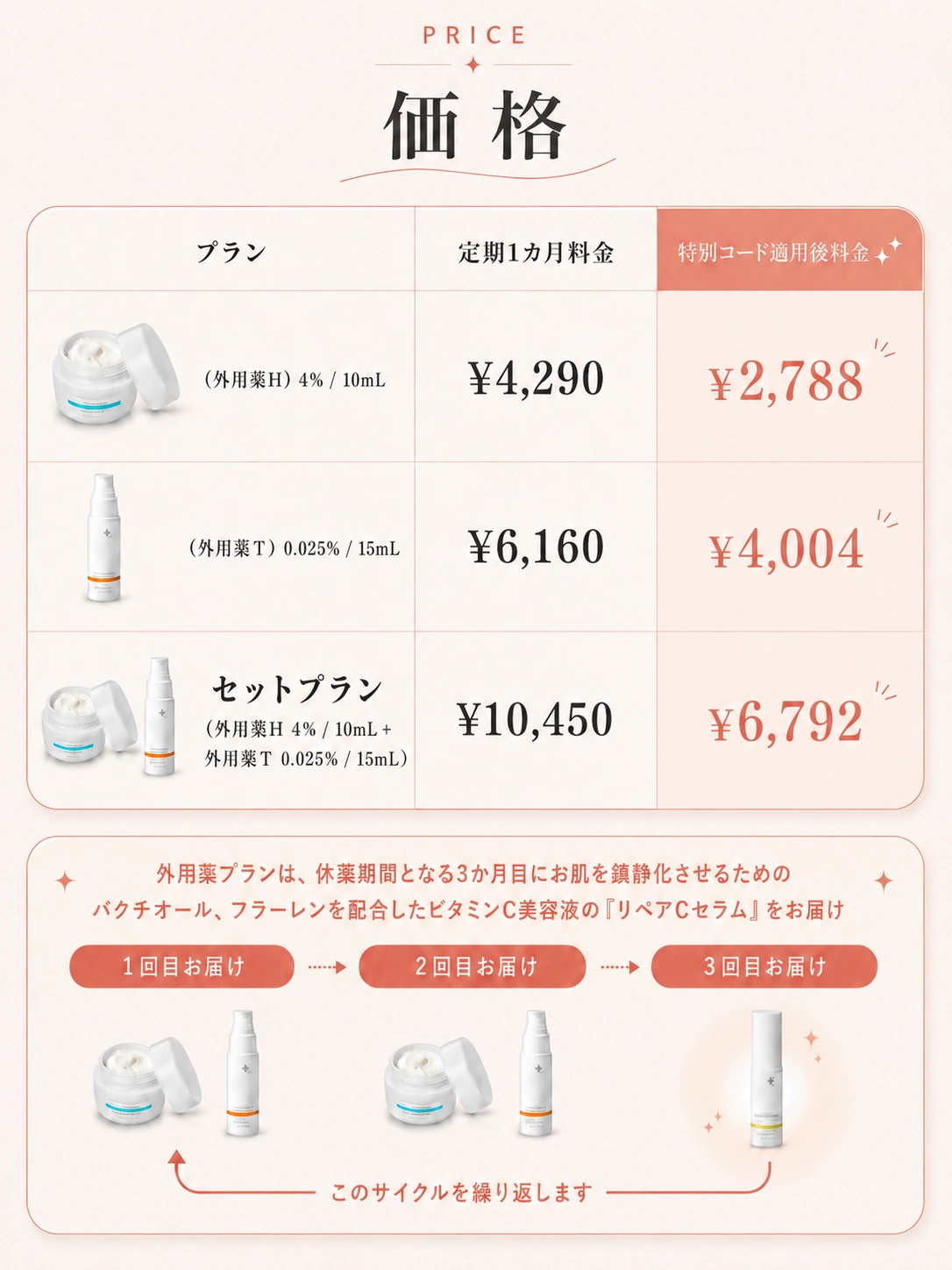 料金・オファー