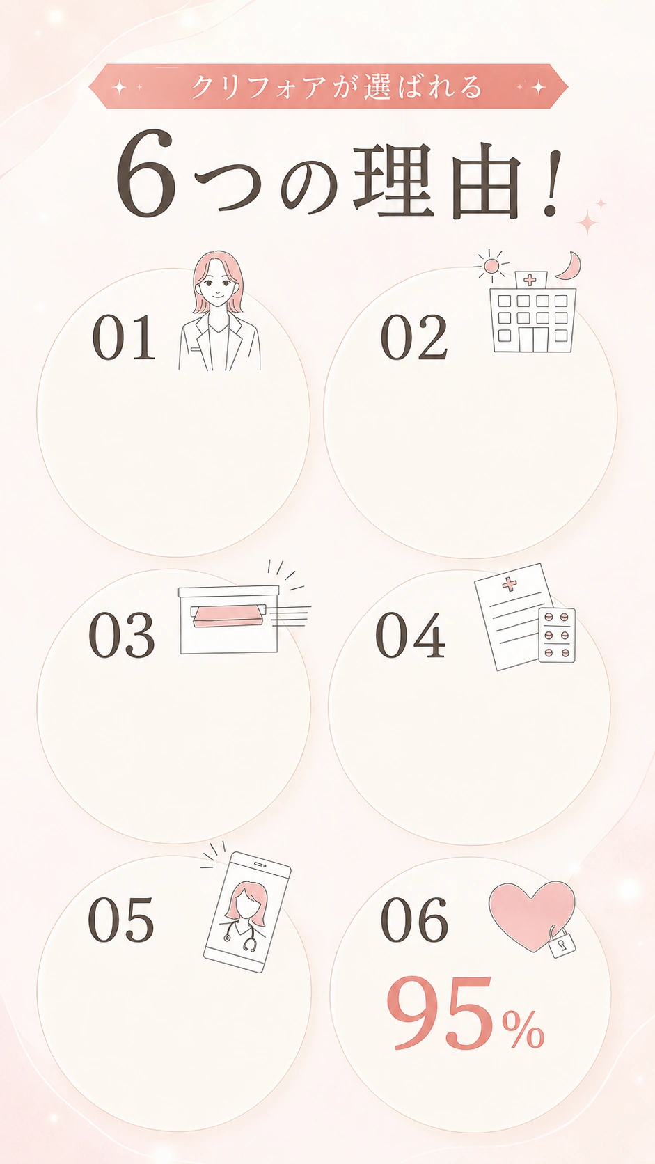 クリニックフォアが選ばれる6つの理由