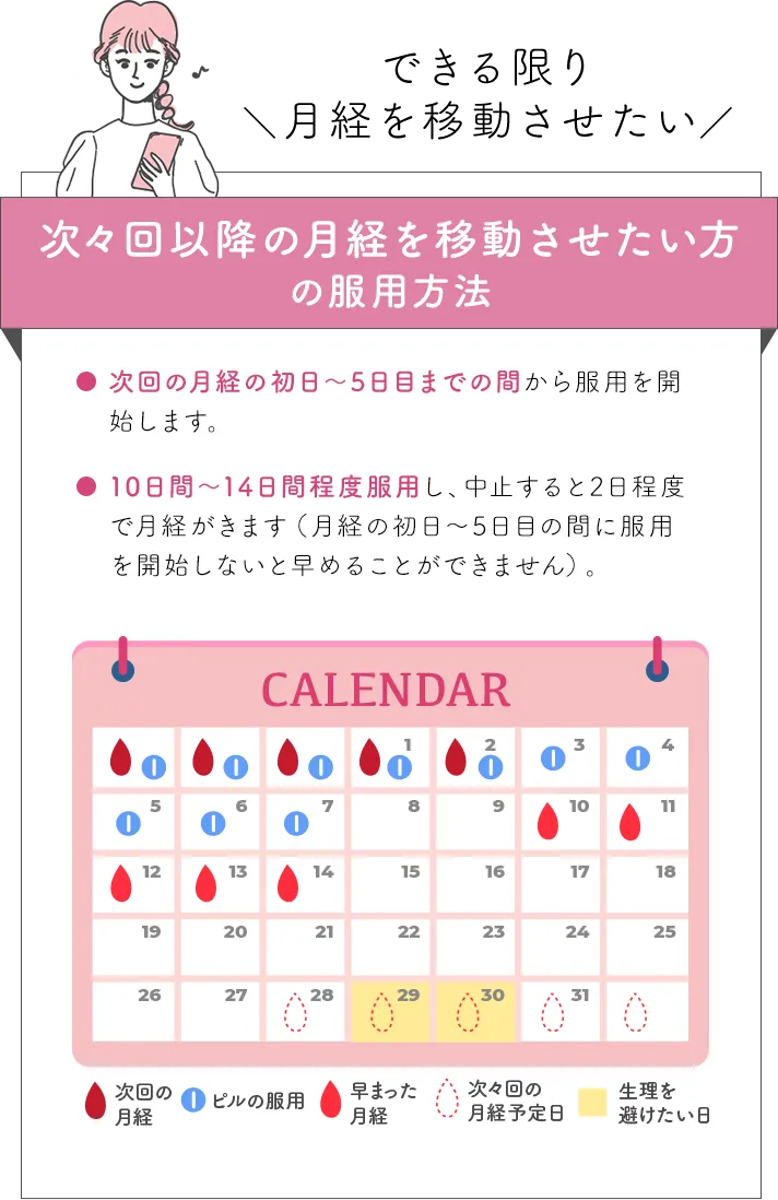月経移動の方法
