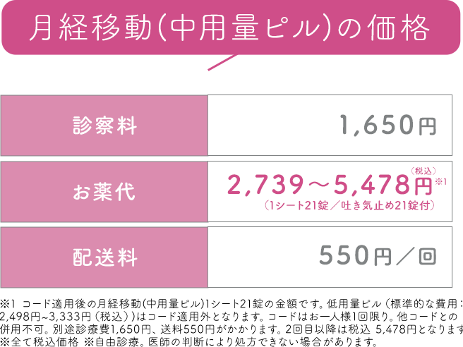 月経移動の価格
