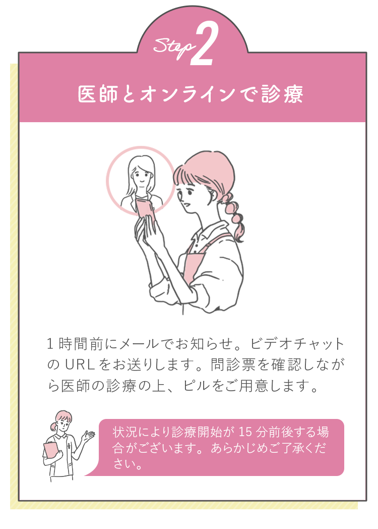 医師とオンラインで診察