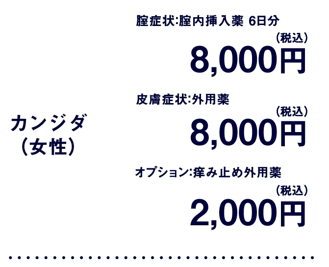 カンジダ（女性）