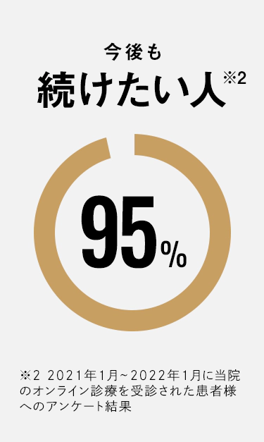 今後も続けたい95%