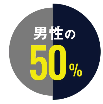 男性の50%