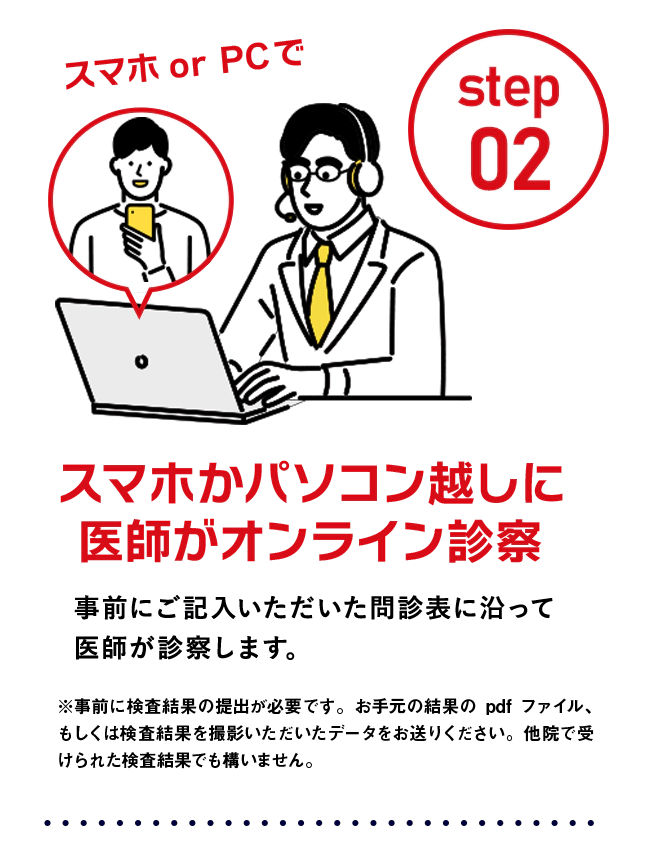 スマホかパソコン越しに医師がオンライン診察