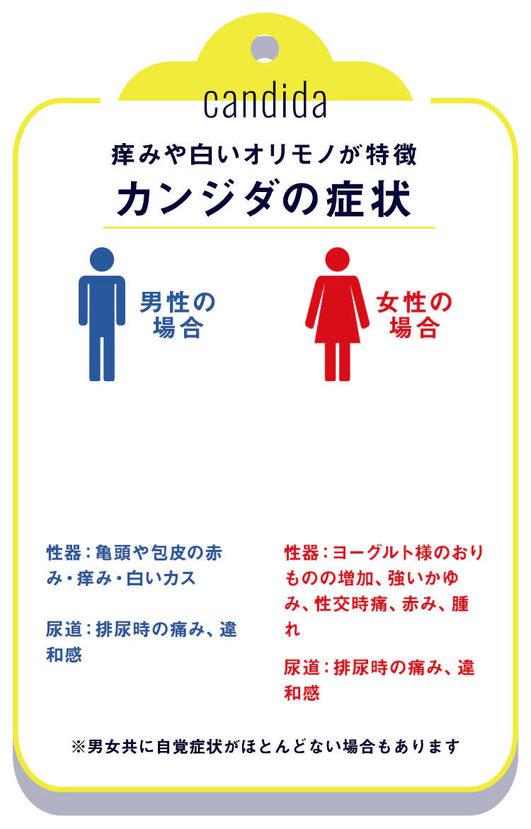 カンジダの症状