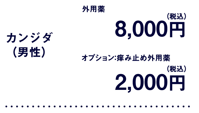カンジダ（男性）
