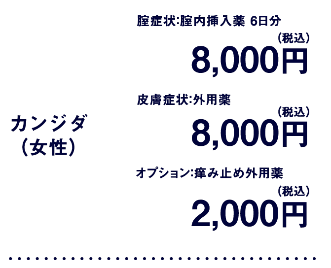 カンジダ（女性）