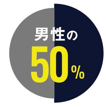 男性の50%