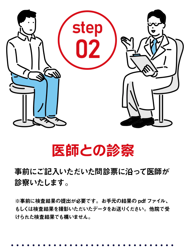 スマホかパソコン越しに医師がオンライン診察