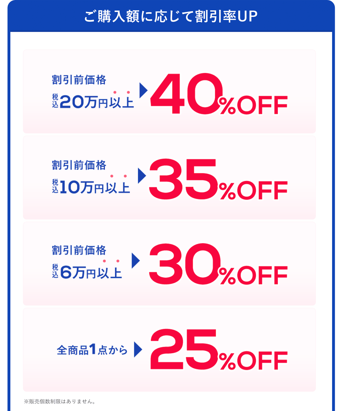 クリニックフォアビューティーだからできる価格