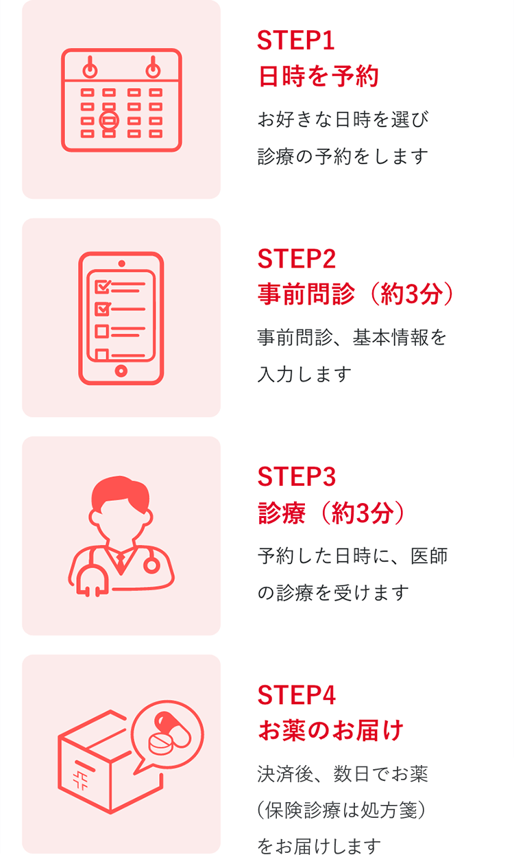 日時を予約 | お好きな日時を選び、診療の予約をします | 事前問診（約3分） | 事前問診、基本情報を入力します | 診療（約3分） | 予約した日時に、医師の診療を受けます | お薬のお届け | 決済後、数日でお薬