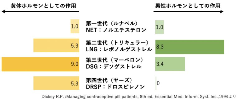  マーベロンとトリキュラー、どっちを選べばいいの？医師が解説します。 