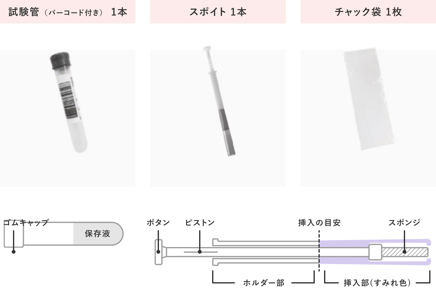 試験管（バーコード付き） 1本 | スポイト 1本 | チャック袋 1枚