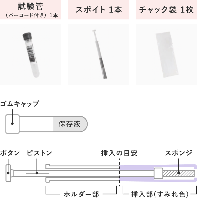 試験管（バーコード付き） 1本 | スポイト 1本 | チャック袋 1枚