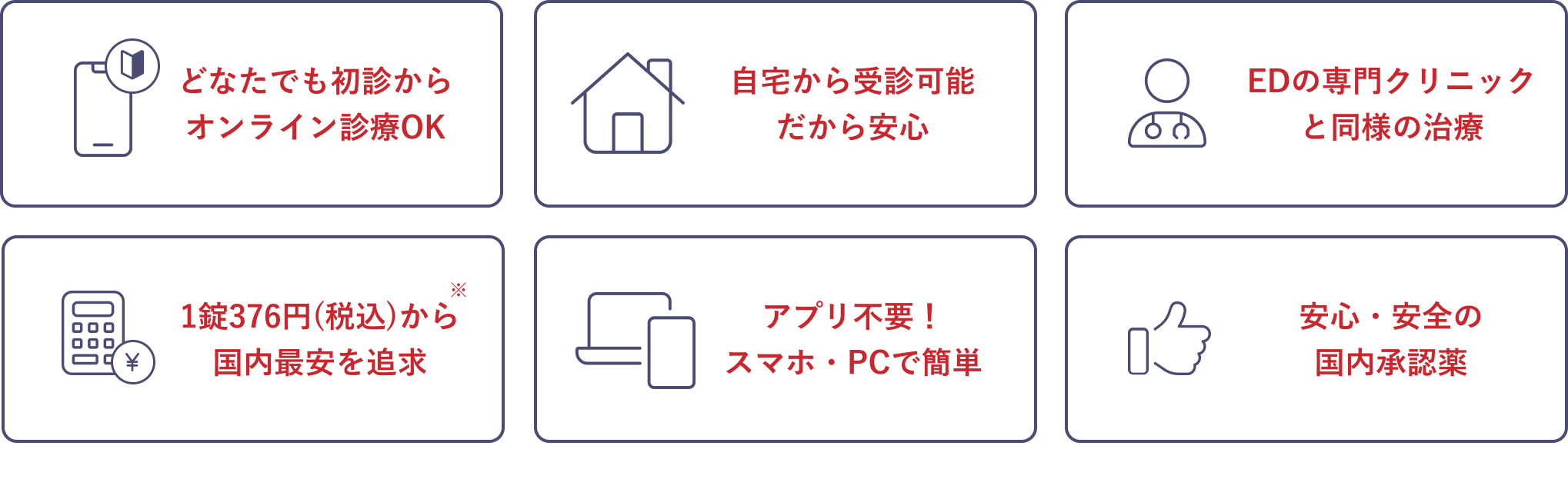 クリニックフォアが選ばれる6つの具体理由