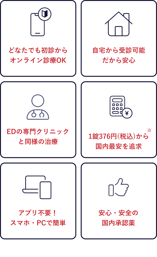 クリニックフォアが選ばれる6つの具体理由