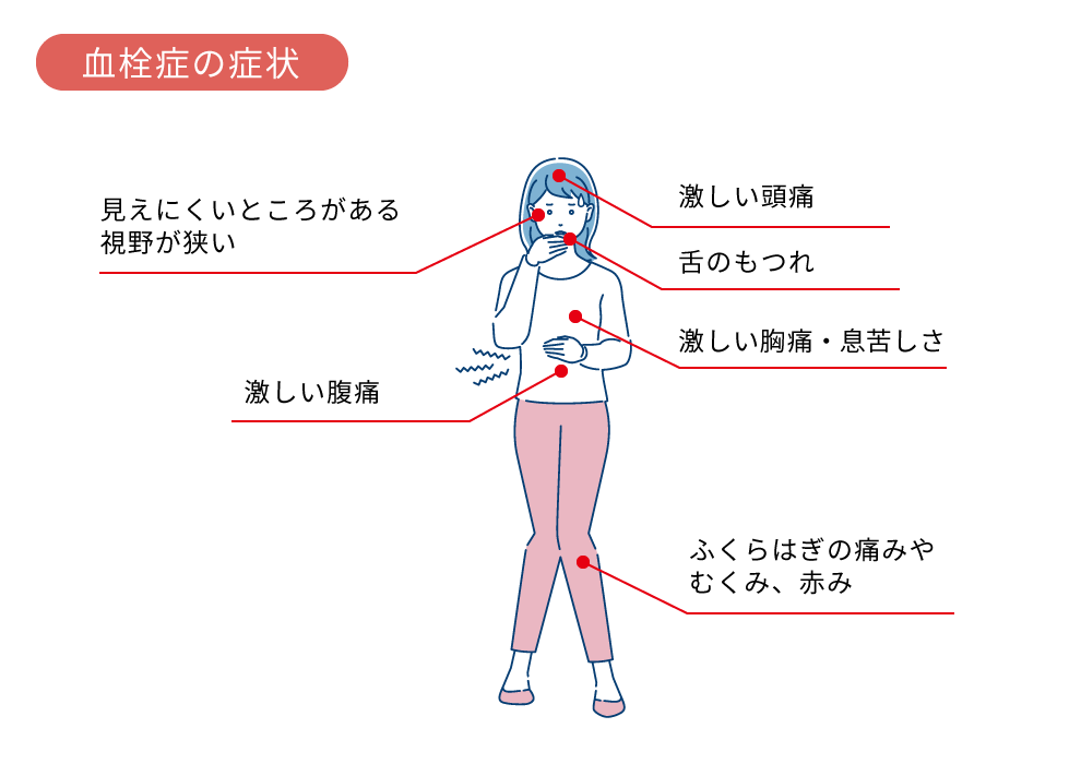 ピルを飲むと血栓症になりやすい？その確率や予防方法とは？医師が解説します。 | CLINIC FOR