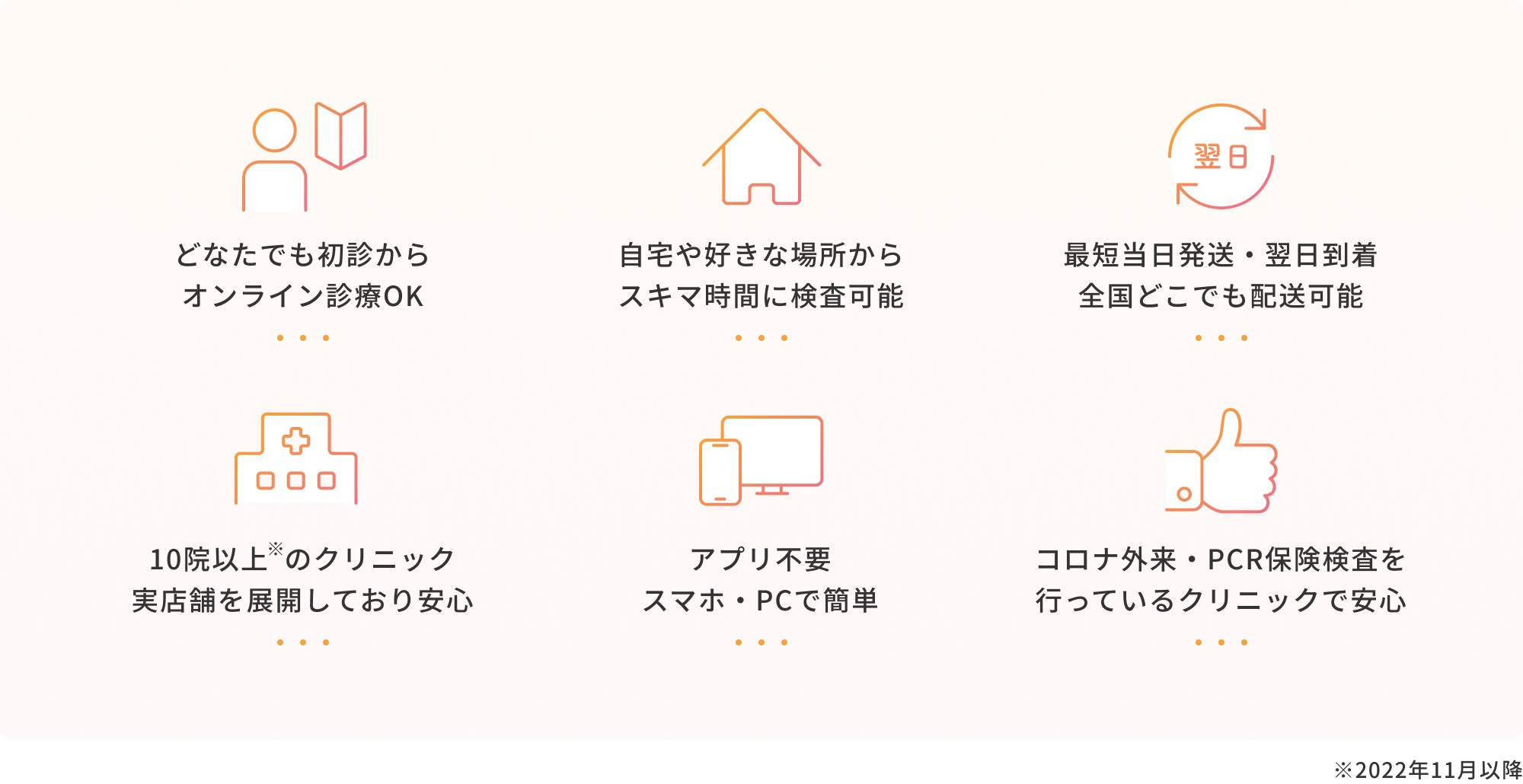 どなたでも初診からオンライン診療OK | 自宅や好きな場所からスキマ時間に受診可能 | 最短翌日配送・翌日到着 全国どこでも配送可能 | 10院以上※のクリニック実店舗を展開しており安心　※2022年11月以降 | アプリ不要 スマホ・PCで簡単 | コロナ外来・PCR保険検査を行っているクリニックで安心