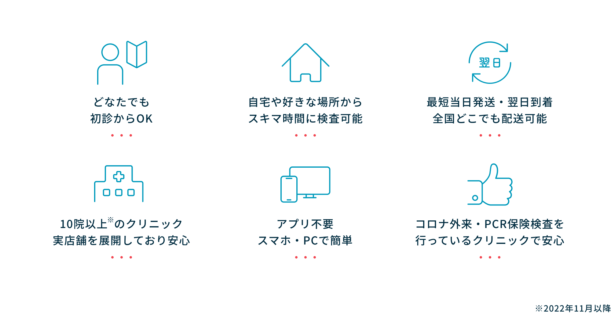 どなたでも初診からオンライン診療OK | 自宅や好きな場所からスキマ時間に受診可能 | 最短翌日配送・翌日到着 全国どこでも配送可能 | 10院以上※のクリニック実店舗を展開しており安心　※2022年11月以降 | アプリ不要 スマホ・PCで簡単 | コロナ外来・PCR保険検査を行っているクリニックで安心