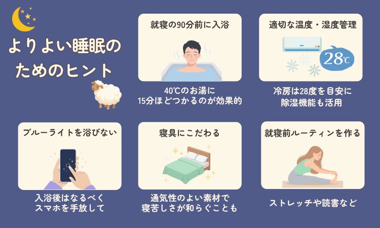 よりよい睡眠のためのヒント
・就寝の90分前に入浴する 40℃のお湯に15分ほどつかるのが効果的 ・適切な温度・湿度管理を心がける 冷房は28度を目安に、除湿機能も活用 ・ブルーライトを浴びすぎない 入浴後はなるべくスマホを手放して ・ベッドや枕などの寝具にこだわる 通気性のよい素材で寝苦しさが和らぐことも ・就寝前のルーティンを作る ストレッチや日記、読書など