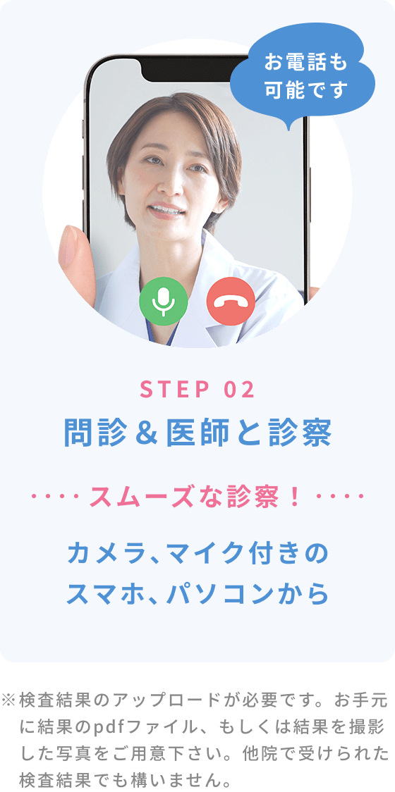 STEP 02 問診&医師と診察