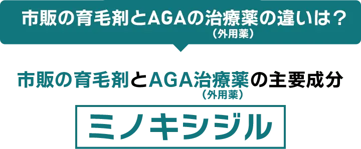 実は同じ?市販の育毛剤とAGA治療薬の主要成分 ミノキシジル
