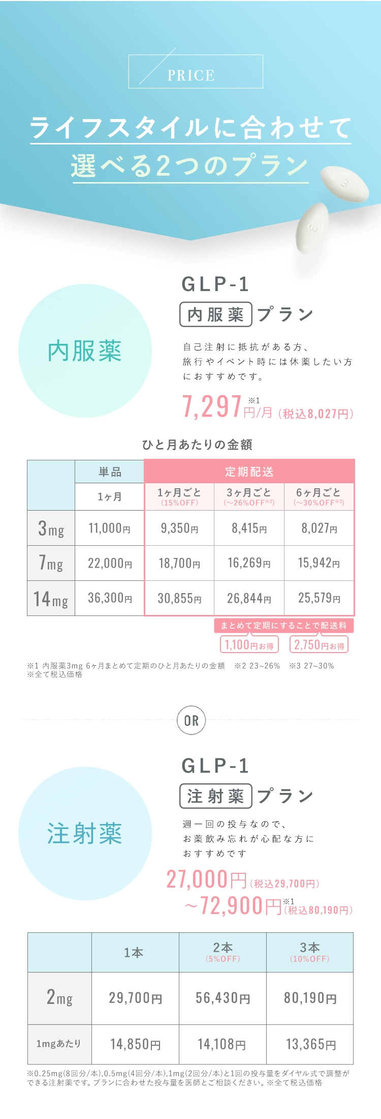 ライフスタイルに合わせて選べる二つのプラン