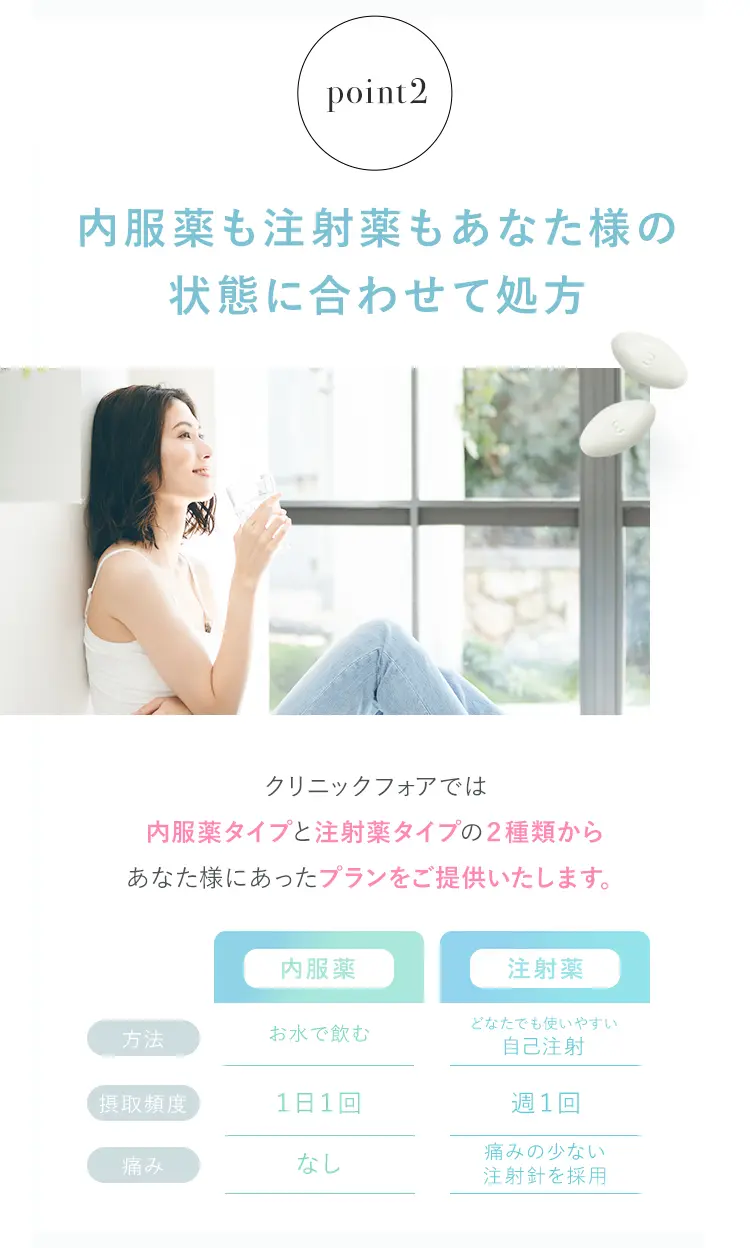 point2 簡単でラクラクだから始めやすい!続けやすい!