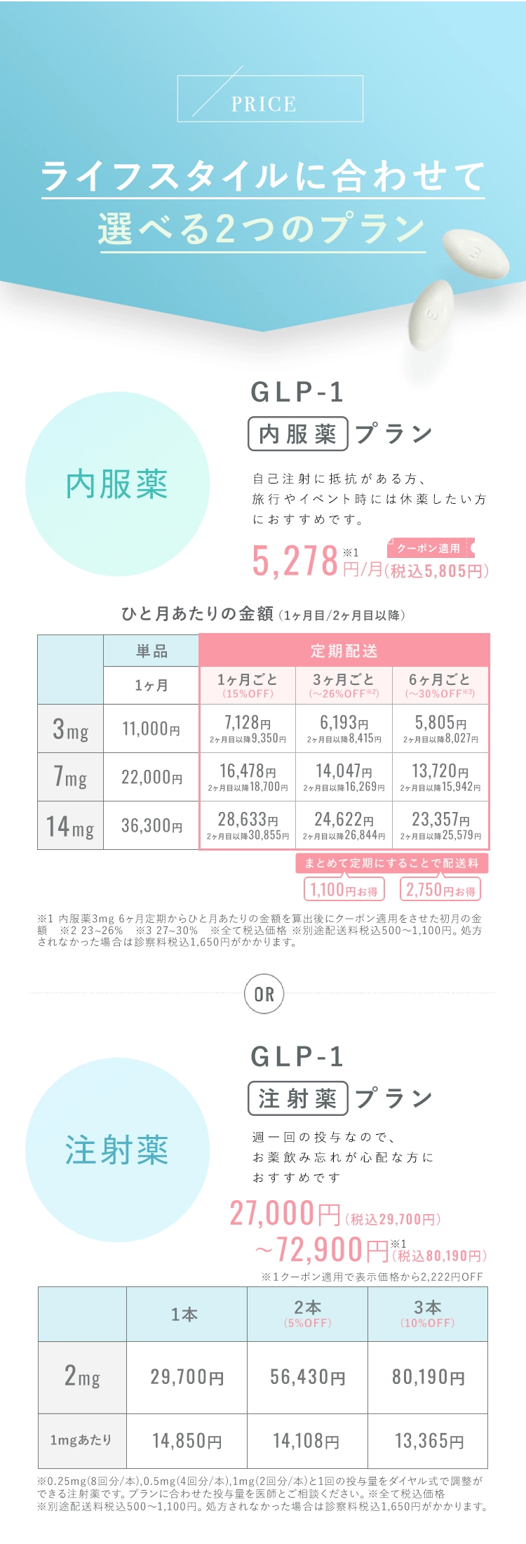 ライフスタイルに合わせて選べる二つのプラン